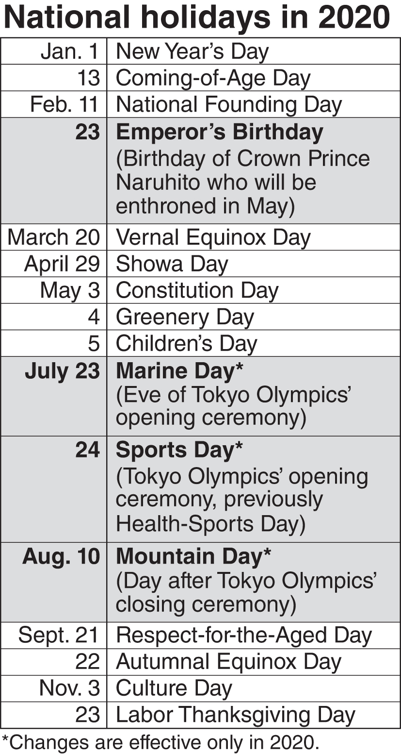 2020 national holidays in Japan changed for Olympics | #AsiaNewsNetwork | Eleven Media Group Co ...