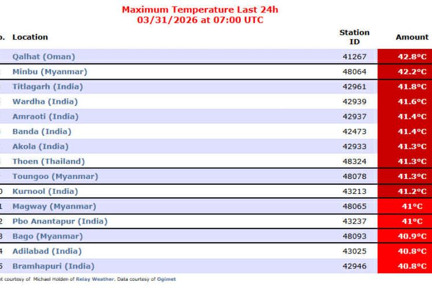 Four Myanmar Cities Rank Among World’s 15 Hottest, Says Weather Report
