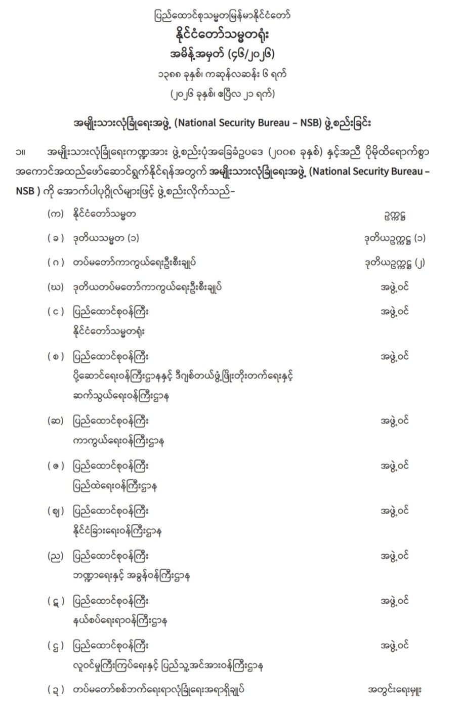 Myanmar reorganizes National Security Bureau with President as chairman