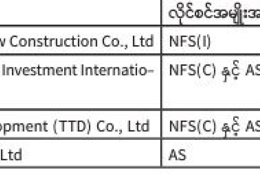Action to be taken against non-compliant companies; PTD issues notice to four telecom providers