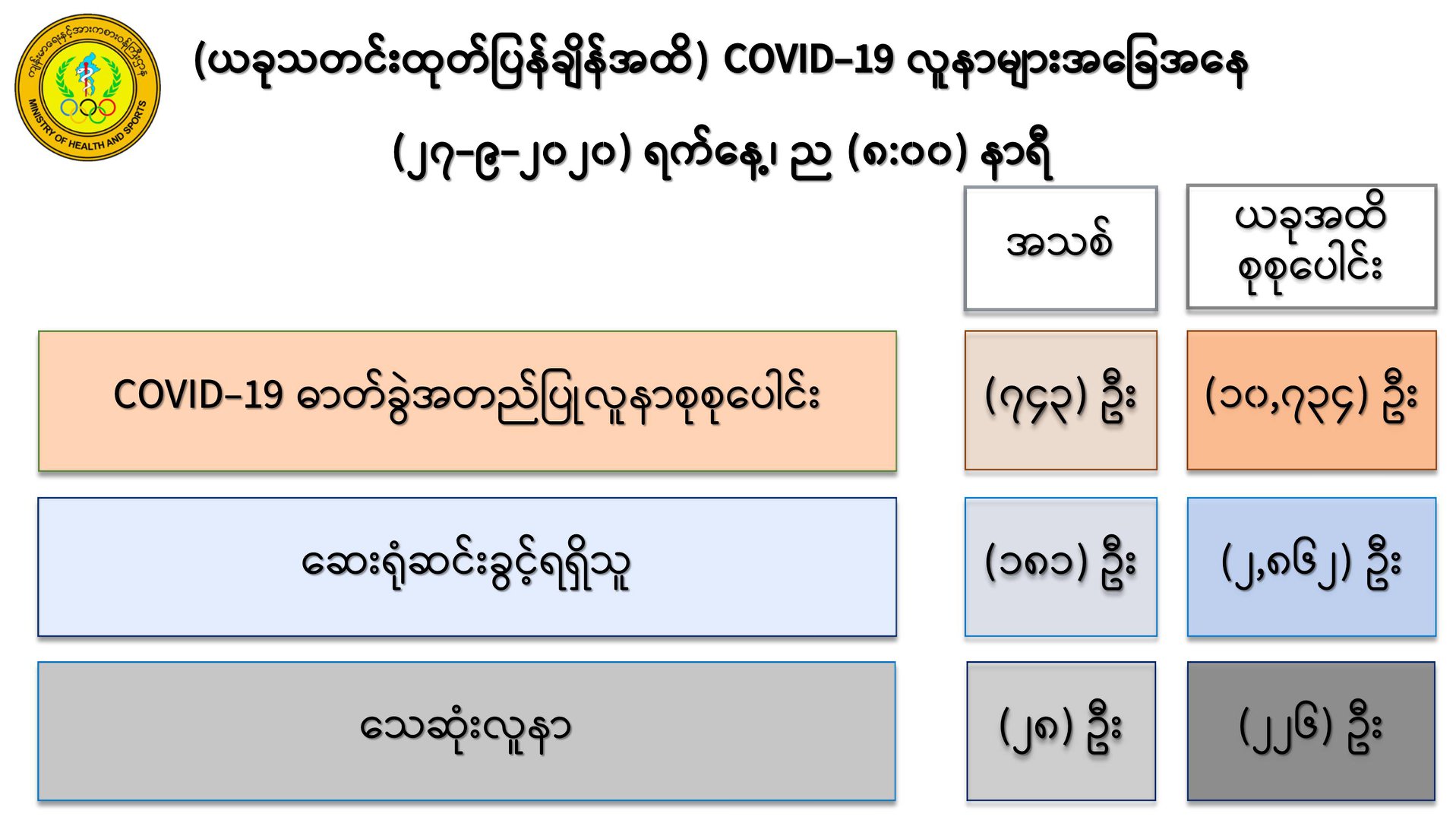 Новый covid 19