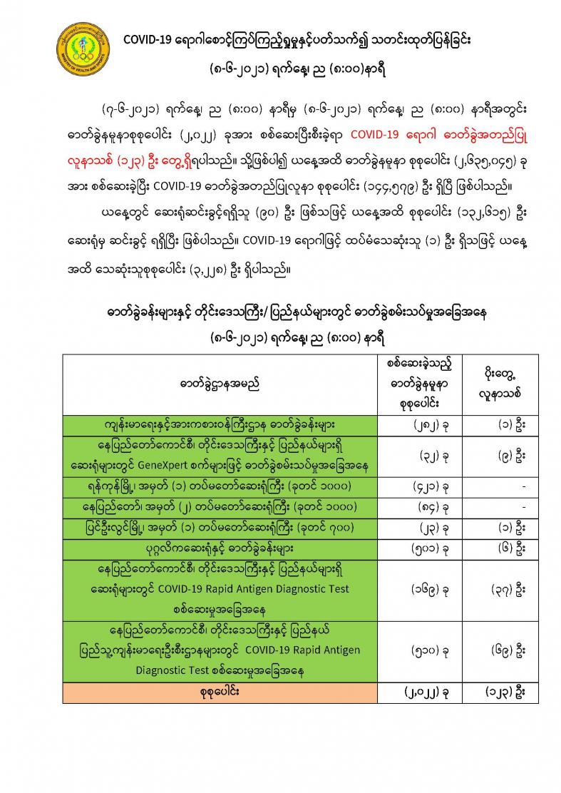 Myanmar reports 123 new confirmed cases on June 8
