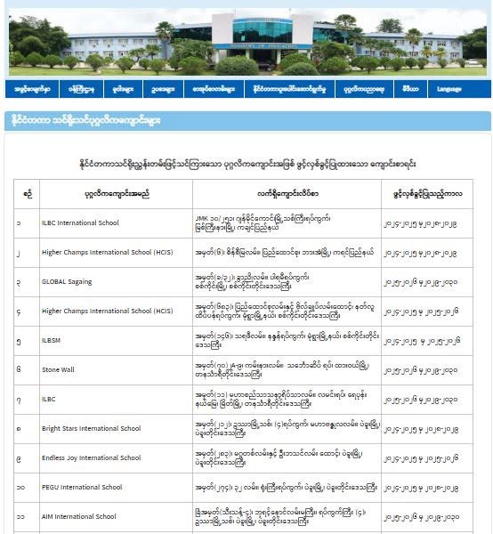 Myanmar Approves 252 Private International Schools Nationwide