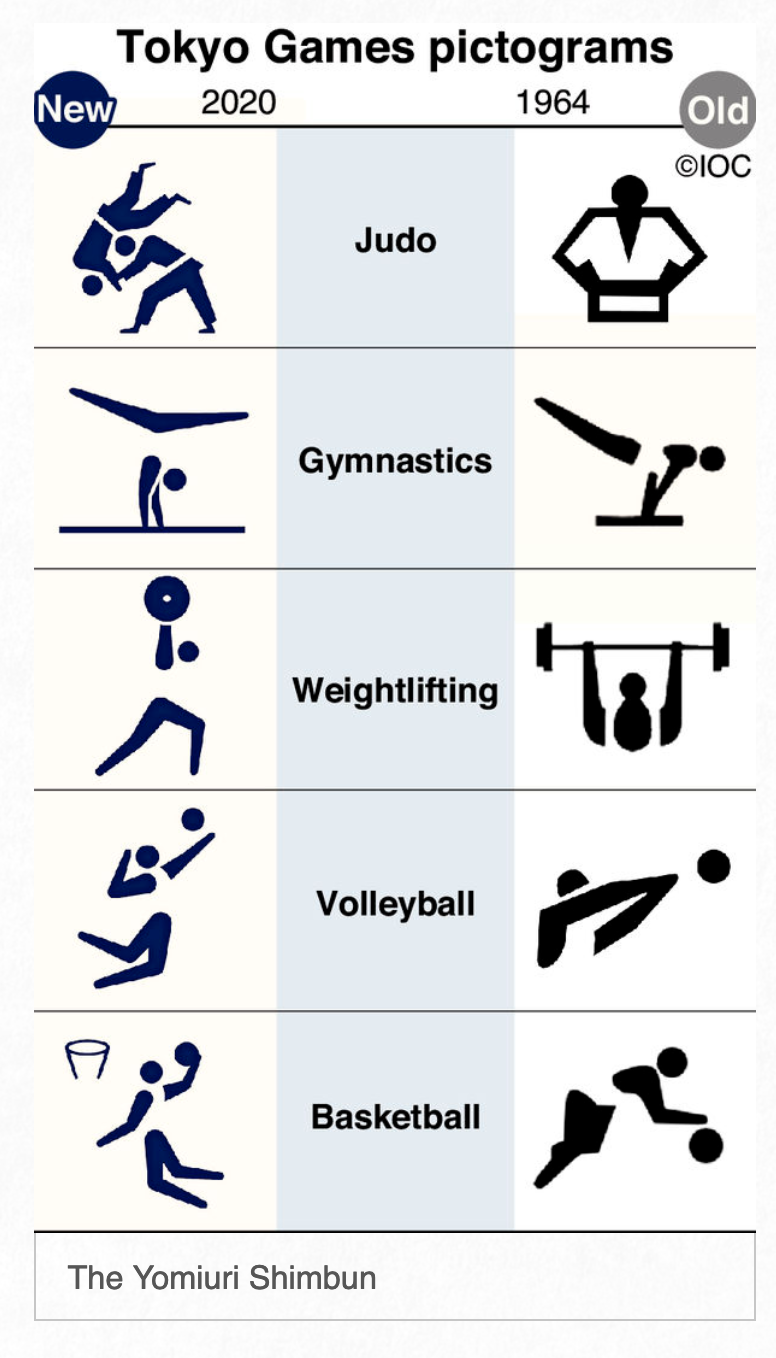 olympic games tokyo 2020 schedule