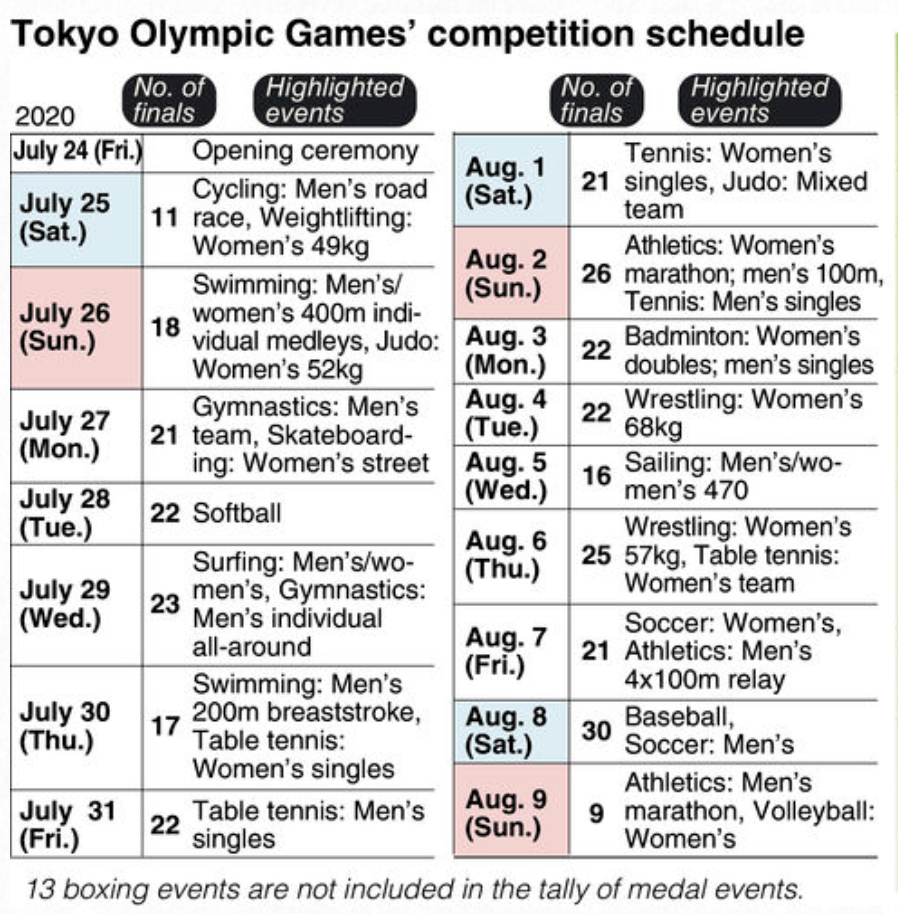 Olympic games tokyo 2020 schedule and results tacticalhety