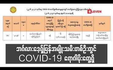 Embedded thumbnail for မောင်တောမှ ဘင်္ဂလားဒေ့ရှ်ပြန်အမျိုးသမီးတစ်ဦးတွင် COVID-19 ရောဂါပိုးတွေ့ရှိခဲ့ပြီး ရောဂါပိုးတွေ့ရှိသူပေါင်း ၂၉၁ဦးရှိလာ