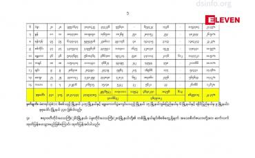 Embedded thumbnail for မဲစာရင်းများနှင့် ပတ်သက်၍ တပ်မတော်က ၂၉ ကြိမ်မြောက် ထုတ်ပြန်