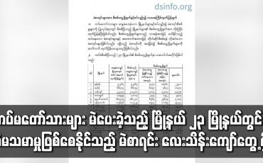 Embedded thumbnail for တပ်မတော်သားများ မဲပေးခဲ့သည့် မြို့နယ်များအနက် မြို့နယ် ၂၃ မြို့နယ်တွင် မဲမသမာမှုဖြစ်စေနိုင်သည့် မဲစာရင်း လေးသိန်းကျော် တွေ့ရှိကြောင်း တပ်မတော်က ဒသမအကြိမ် ထုတ်ပြန်