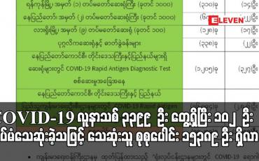 Embedded thumbnail for COVID-19 လူနာသစ် ၃၃၉၉ ဦး တွေ့ရှိပြီး ၁၀၂ ဦး ထပ်မံသေဆုံးခဲ့သဖြင့် သေဆုံးသူ စုစုပေါင်း ၁၅၃၈၉ ဦး ရှိလာ