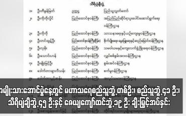 Embedded thumbnail for အမျိုးသားအောင်ပွဲနေ့တွင် မဟာသရေစည်သူဘွဲ့ တစ်ဦး၊ စည်သူဘွဲ့ ၄၁ ဦး၊ သီရိပျံချီဘွဲ့ ၄၅ ဦးနှင့်...