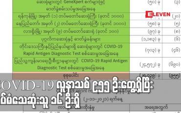 Embedded thumbnail for COVID-19 လူနာသစ် ၉၅၅ ဦးတွေ့ရှိပြီး ထပ်မံသေဆုံးသူ ၁၆ ဦးရှိ