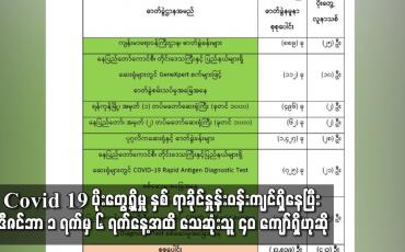 Embedded thumbnail for COVID ပိုးတွေ့မှု နှစ်ရာခိုင်နှုန်း ဝန်းကျင်ရှိနေပြီး ဒီဇင်ဘာ ၁ ရက်မှ ၆ ရက်အထိ သေဆုံးသူ ၄၀ ကျော်ရှိ