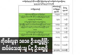 Embedded thumbnail for ကိုဗစ်လူနာ ၁၈၁၈ ဦးတွေ့ရှိပြီး ထပ်မံသေဆုံးသူ ၆၄ ဦးတွေ့ရှိ