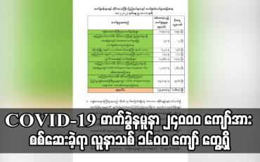 Embedded thumbnail for COVID-19 ဓာတ်ခွဲနမူနာ ၂၄၀၀၀ ကျော်အား စစ်ဆေးခဲ့ရာ လူနာသစ် ၁၆၀၀ ကျော် တွေ့ရှိ
