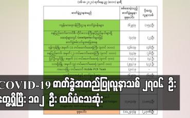 Embedded thumbnail for COVID-19 ဓာတ်ခွဲအတည်ပြုလူနာသစ် ၂၇၀၆ ဦး တွေ့ရှိပြီး ၁၈၂ ဦး ထပ်မံသေဆုံးသဖြင့် သေဆုံးသူ စုစုပေါင်း ၁၃၄၄၅ ဦး ရှိလာ 