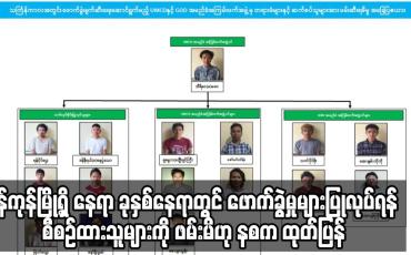 Embedded thumbnail for ရန်ကုန်မြို့ရှိ ခုနှစ်နေရာတွင် ဖောက်ခွဲမှုများပြုလုပ်ရန် စီစဉ်ထားသူများကို ဖမ်းမိဟု နစက ထုတ်ပြန်