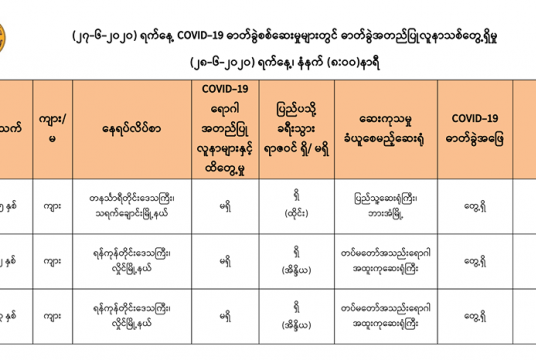Photo shows the table of three persons who tested positive for Covid-19