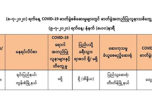 Table shows a new Covid-19 patient 