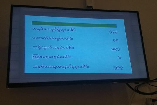 The LED board showing the result of the vote in Union Parliament (Photo-Sithu)