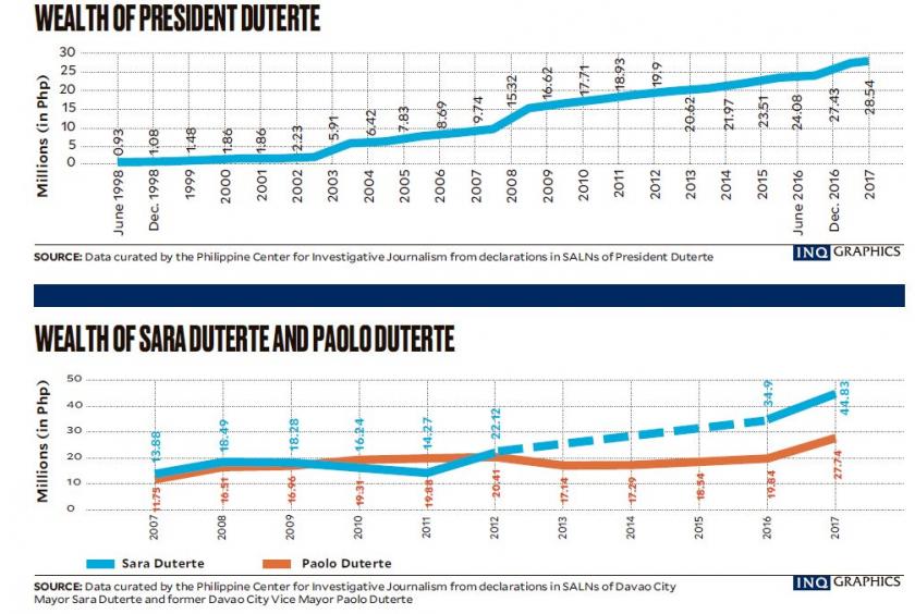 Philippine Daily Inquirer graphic