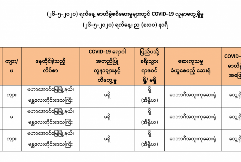 https://elevenmyanmar.com/sites/news-eleven.com/files/styles/news_detail_image/public/news-images/covid-19.png?itok=dbdnDx0_