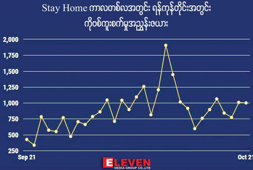 An Infograph of townships with highest amount of COVID-19 cases. (Credit - Lwin Myo Thu)