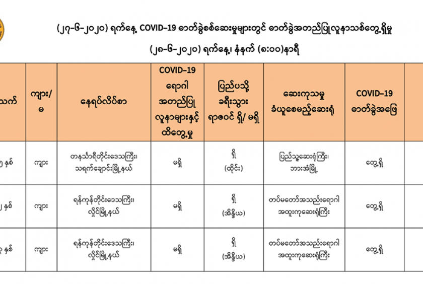 Photo shows the table of three persons who tested positive for Covid-19