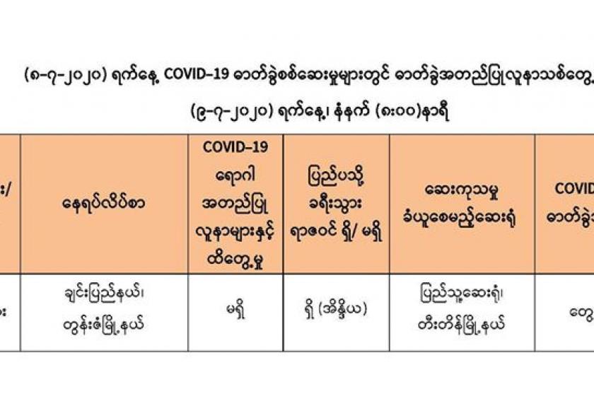 Table shows a new Covid-19 patient 
