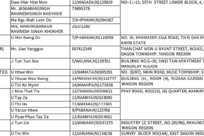 Some of the companies that failed to repatriate export earnings, as listed by the Central Bank.