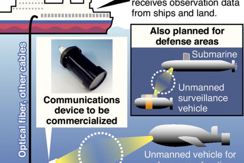 Communications technology essay full auth4 filmbay yn1ii qj infrastructure html 05 image