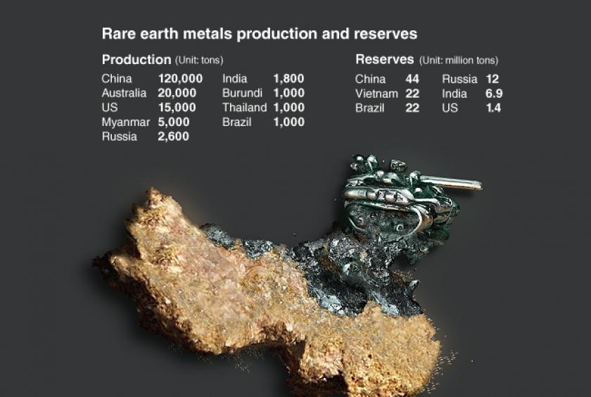 China produces 95% of world’s rare earths /#AsiaNewsNetwork | Eleven ...